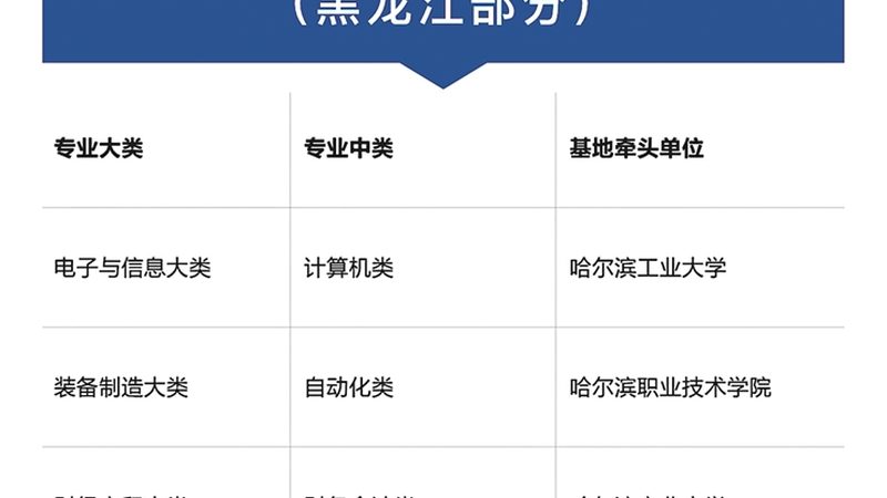 在线教育用户增长背后的技术秘密
